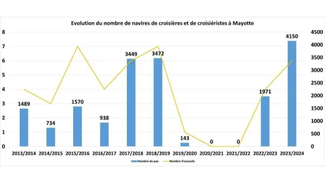 Presentation Sans Titre 5